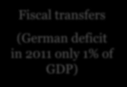 only 1% of GDP) ESM 500bn