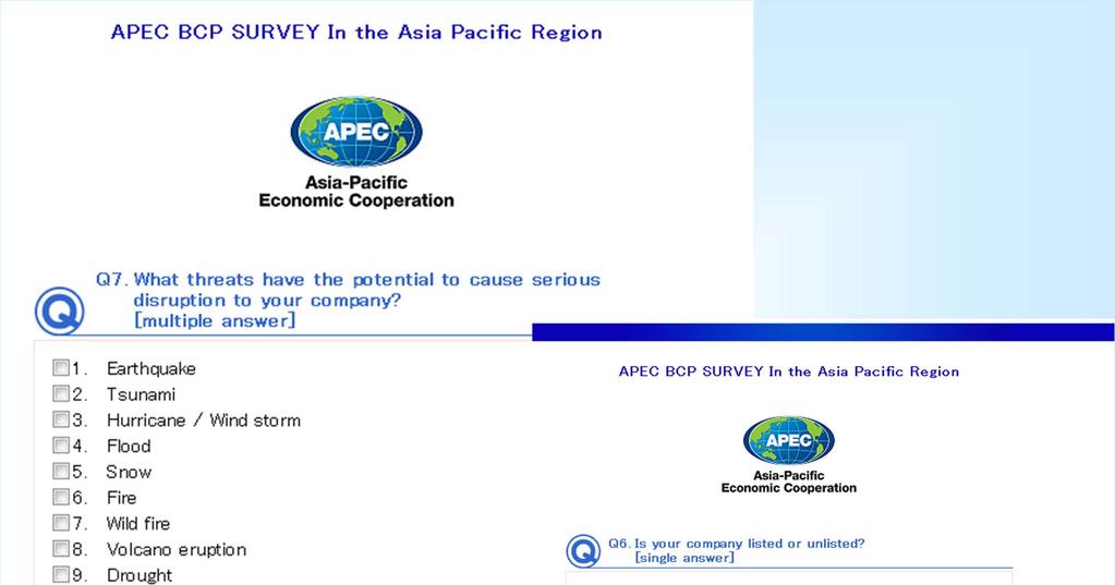Web-based Online Survey ( 24 Questionnaire,