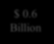6 Billion $1.