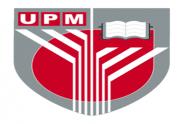 Int. Journal of Economics and Management 12 (1): 99-115 (2018) IJEM International Journal of Economics and Management Journal homepage: http://www.ijem.upm.edu.