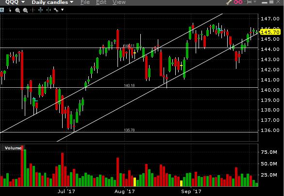 NASDAQ continues in the new parallel channel it created when it dropped below