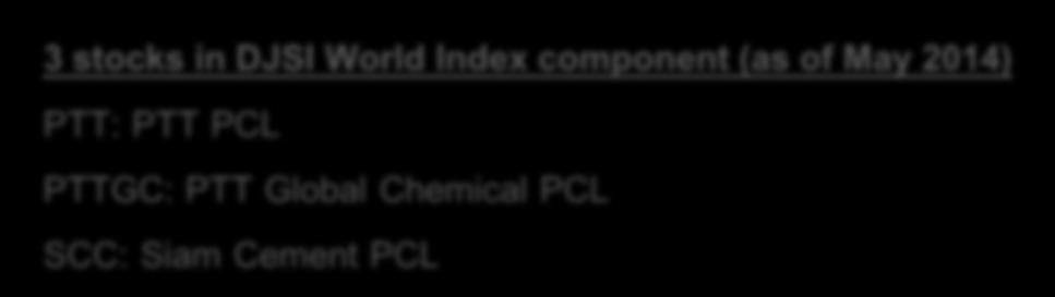 Appendix: Dow Jones Sustainability Index (DJSI) 3 stocks in DJSI World Index component (as of May 2014) PTT: PTT PCL PTTGC: PTT Global