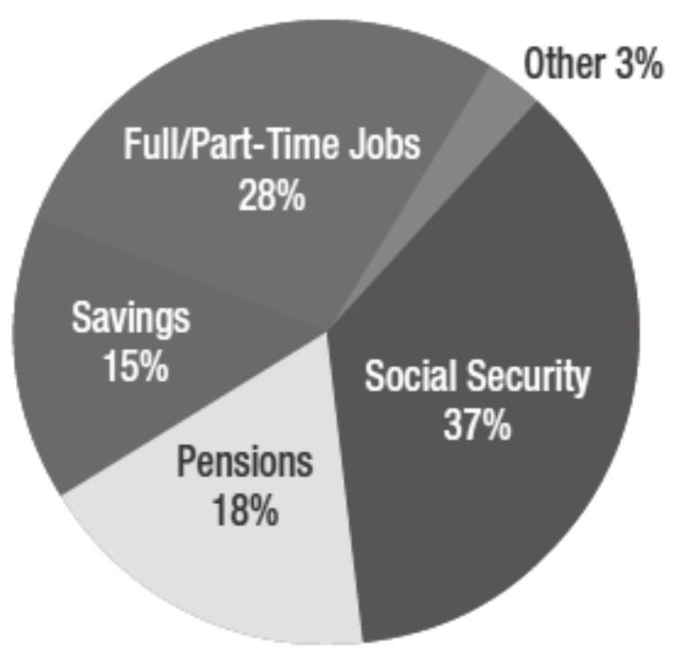 drastically reduce your future retirement income by terminating the