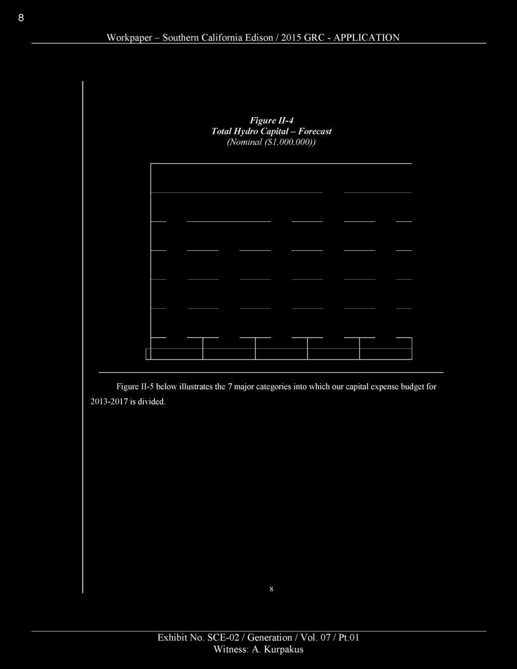 (Nominal ($1,000,000)) Figure II-5 below illustrates the 7 m