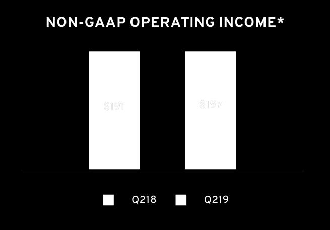 2B cash & investments balance Non-GAAP operating income and non-gaap operating margin exclude non-cash share-based compensation expense, amortization of intangible assets, and transaction costs