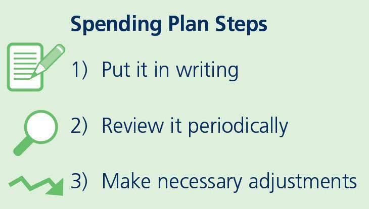 Have a Spending Plan Refer to page 43