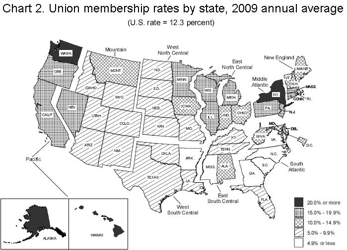Source: U.S. Bureau of Labor Statistics, 2010 Union Membership Shifting from the Private Sector to the Public Sector The typical union worker is no longer employed in private manufacturing.