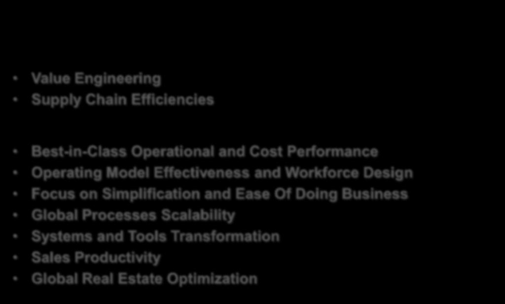 Productivity Best-in-Class Operational and Cost Performance