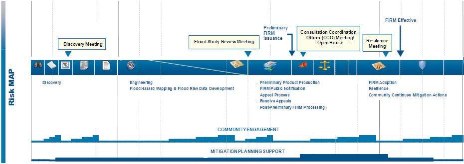 Risk MAP Study Timeline Activities Project Timeline Products Risk MAP MOU Distributed March 2011 Work Map Meeting Feb 2013 Preliminary Nov 5, 2013 CCO