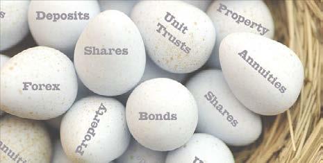 3) Diversify your portfolio Make sure; (a) You have an understanding