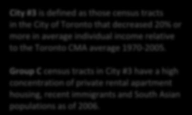14 Percentage of Total Census Tracts in City #3C 10 9 8 7 6 5 4 3 1 Change in Neighbourhood Income Distribution in City #3 Group C 1970 to 2005 City #3 is defined as those census tracts in the City