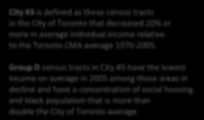 15 Percentage of Total Census Tracts in City #3D 10 9 8 7 6 5 4 3 1 Change in Neighbourhood Income Distribution in City #3 Group D 1970 to 2005 City #3 is defined as those census tracts in the City