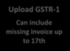 RETURN PROCESS Upload GSTR-1 Can include