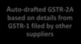 GSTR-2A based on details from GSTR-1