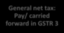 Pay/ carried forward in GSTR 3 Supplier
