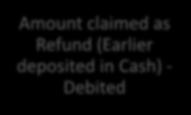 Refund CREDITED CIN Rejection of Refund- Order in FORM GST PMT-3- Re-credited USED- Deposit and