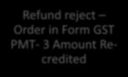 Debited from this ledger If Refund of ITC is