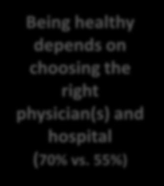 financial impact of choosing the right health plan and the health impact of