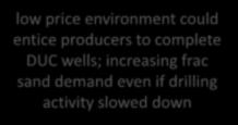 dry (NE plays) Production curtailment Drilled but uncompleted wells (DUC) low