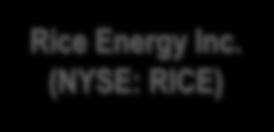 16 Rice Energy Inc. (NYSE: RICE) $ millions, except per share data, as of 07/31/15 Management Ownership 30% Shares Outstanding (MM) 136 Price as of 07/31/2015 $18.