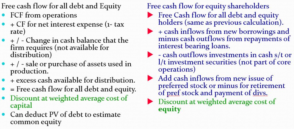 Summary of Calculations Which FCF should be used?