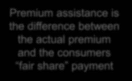 Zone Fair Share Payment = % of