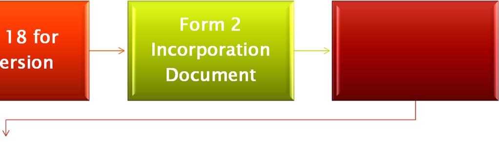 Form 14 with ROC within 15 days no