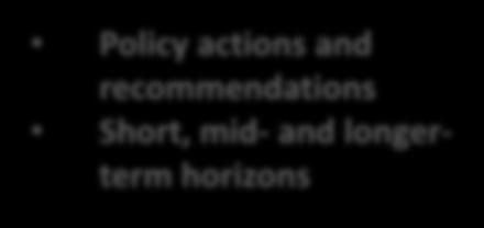 Open discussions Policy considerations Policy actions