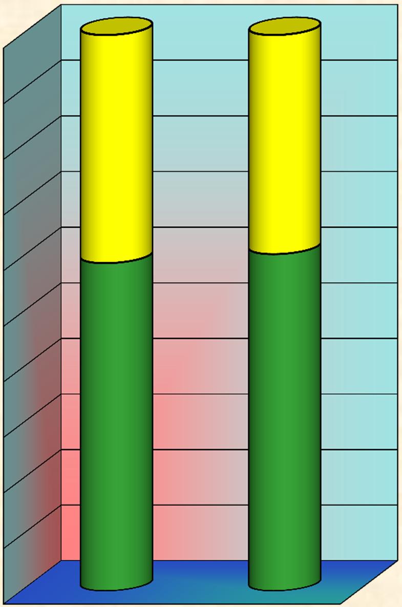 Fir Ridge II PERCENT FULLY FUNDED GRAPH 100% 90% 80% 41% 39% 70% 60% 50% 40% 30% 20% 10%