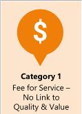 CATEGORY 1 FEE FOR SERVICE Key Attributes Professional and Facility services billed separately Payment retrospective Fee Schedules based on