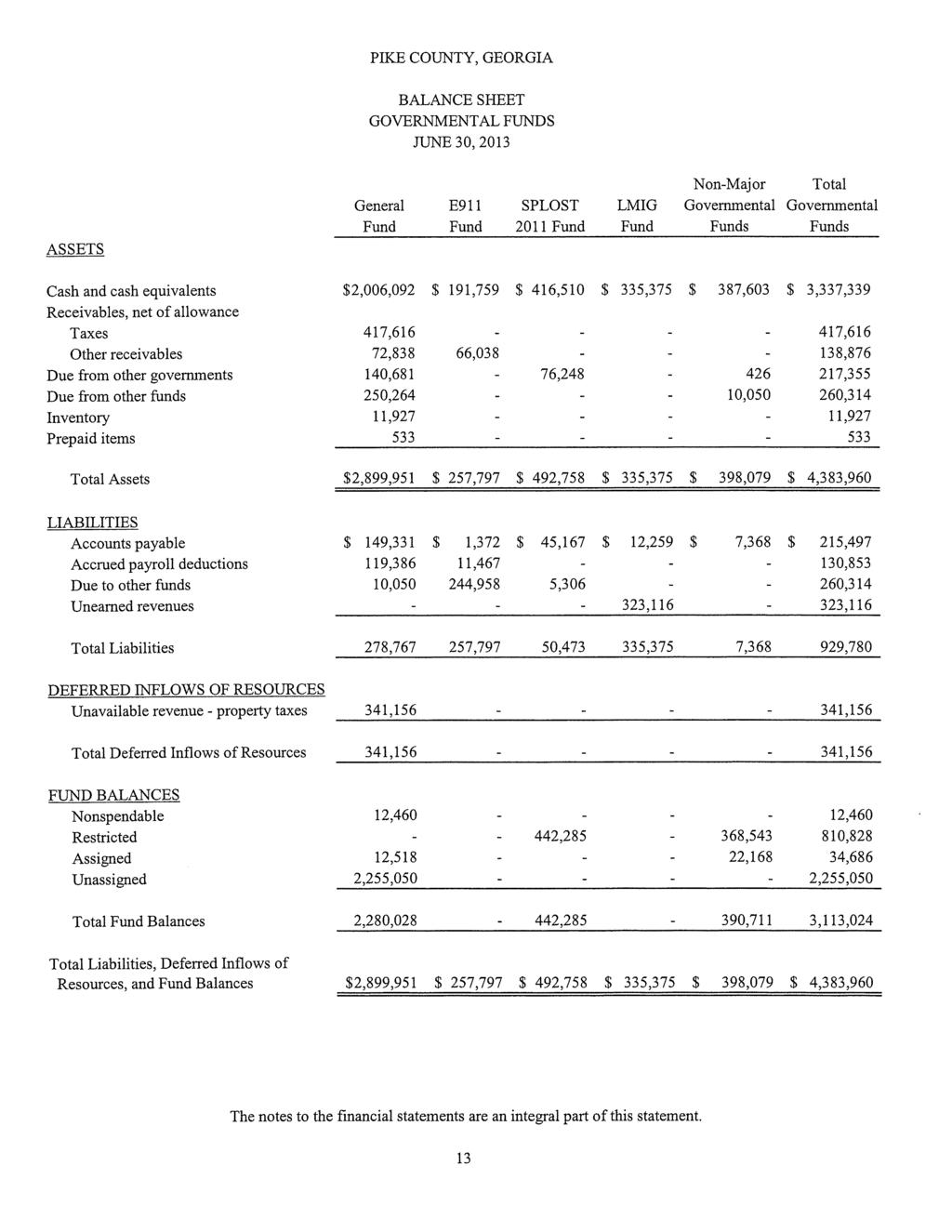 BALANCE SHEET GOVERNMENTAL FUNDS JUNE 30, 2013 ASSETS General Fund Non-Major E91 1 SPLOST LMIG Governmental Fund 2011 Fund Fund Funds Total Governmental Funds Cash and cash equivalents Receivables,