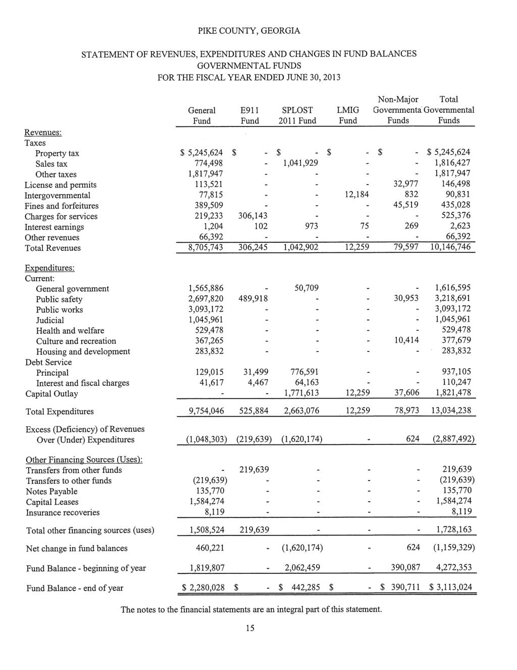 STATEMENT OF REVENUES, EXPENDITURES AND CHANGES IN FUND BALANCES GOVERNMENTAL FUNDS FOR THE FISCAL YEAR ENDED JUNE 30, 2013 Revenues: Taxes Property tax Sales tax Other taxes License and permits