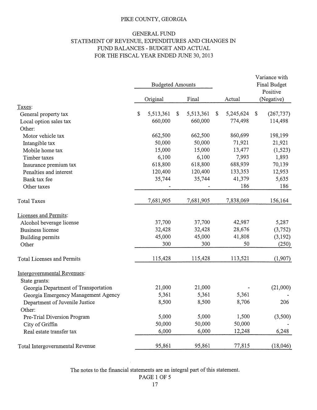 GENERAL FUND STATEMENT OF REVENUE, EXPENDITURES AND CHANGES IN FUND BALANCES - BUDGET AND ACTUAL FOR THE FISCAL YEAR ENDED JUNE 30, 2013 Taxes: General property tax Local option sales tax Other: