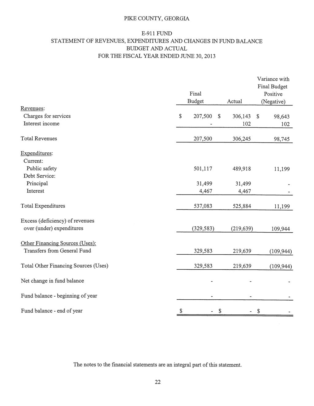 E-911 FUND STATEMENT OF REVENUES, EXPENDITURES AND CHANGES IN FUND BALANCE BUDGET AND ACTUAL FOR THE FISCAL YEAR ENDED JUNE 30, 2013 Revenues: Charges for services Interest income Total Revenues