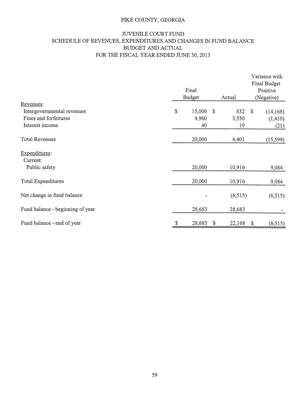 Pll(E COUNTY, GEORGIA JUVENILE COURT FUND SCHEDULE OF REVENUES, EXPENI)TTURES AND CHANGES IN FUND BALANCE BUDGET AND ACTUAL FOR THE FISCAL YEAR ENDED JUNE 30, 2013 Revenues: Intergovernmental