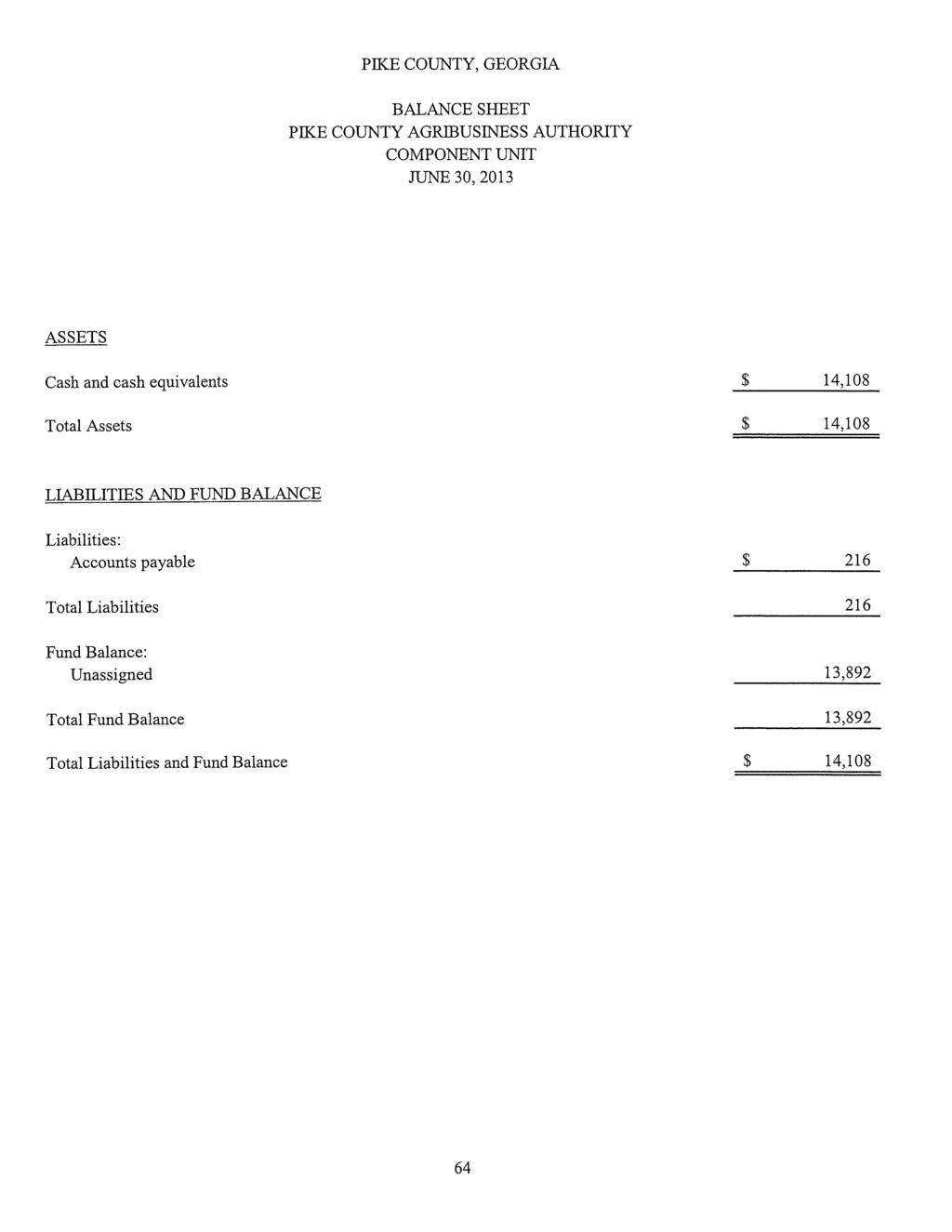P11CE COUNTY, GEORGIA BALANCE SHEET PIKE COUNTY AGRIBUSINESS AUTHORITY COMPONENT UNIT JUNE 30, 2013 ASSETS Cash and cash equivalents Total Assets $ 14,108 $ 14,108 LIABILITIES