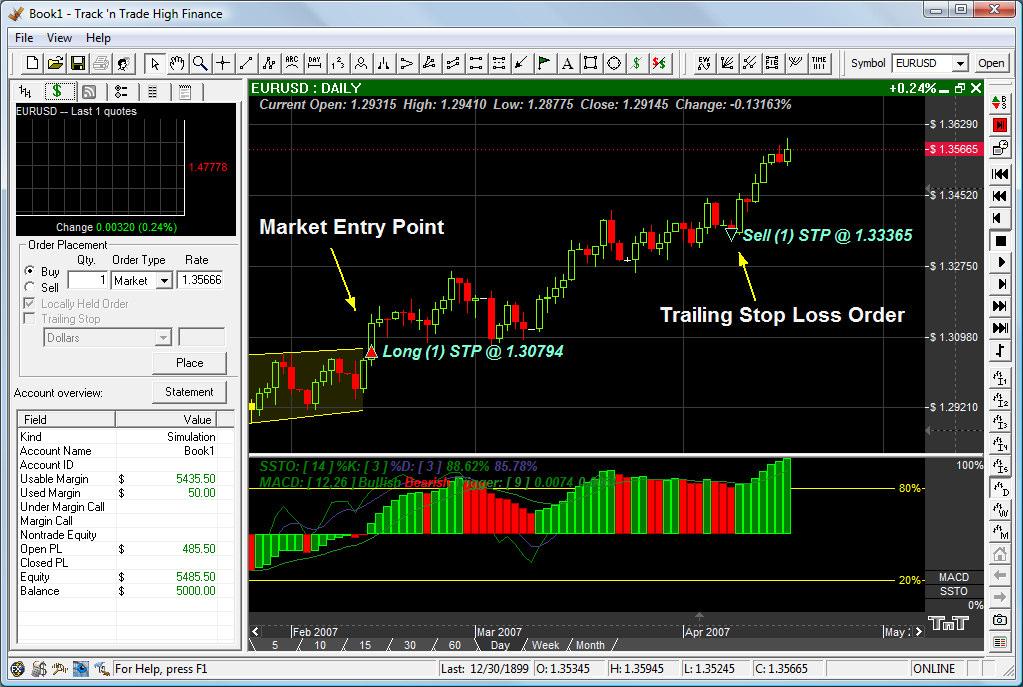 Example: Trailing stop loss order following behind market price. 4. Using market psychology to place stop loss orders.