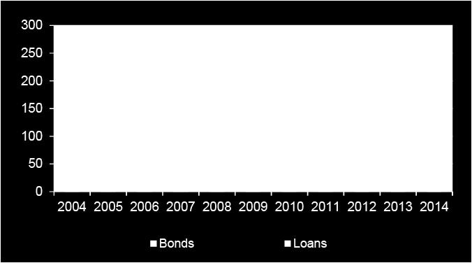 In 2013, the Bank for International Settlements and 11 regional central banks created the Asian Bond Fund to invest in local currency bonds across eight Asian markets (the PRC, Indonesia, the