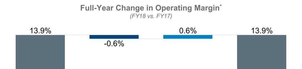 MIXED CONDITIONS WITH OPERATING MARGIN Raw