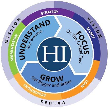 Hillenbrand Operating Model: A Competitive Advantage Consistent and Repeatable Framework Designed to Produce Efficient Processes and Drive Profitable Growth