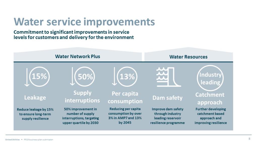 These include both the water network plus and water resources price controls.