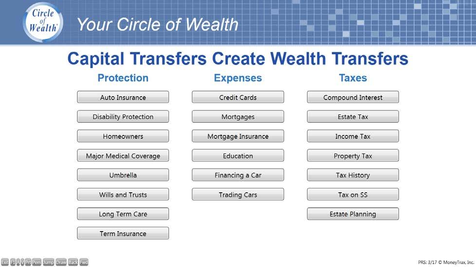 Screen 3: Wealth Transfers What you should say: