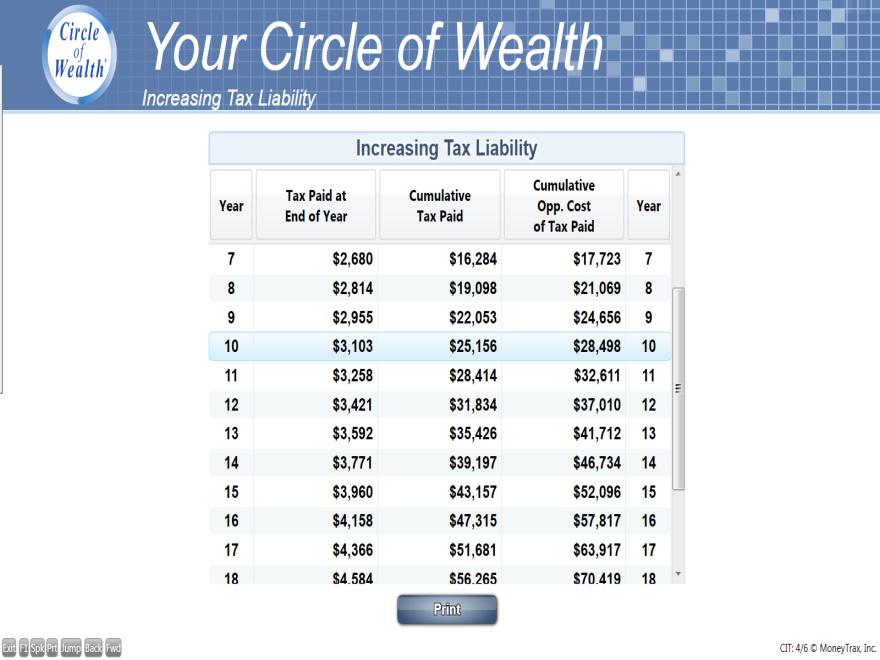 What you should say: This screen demonstrates the taxes paid, the cumulative taxes paid, and the cumulative taxes paid with opportunity cost.