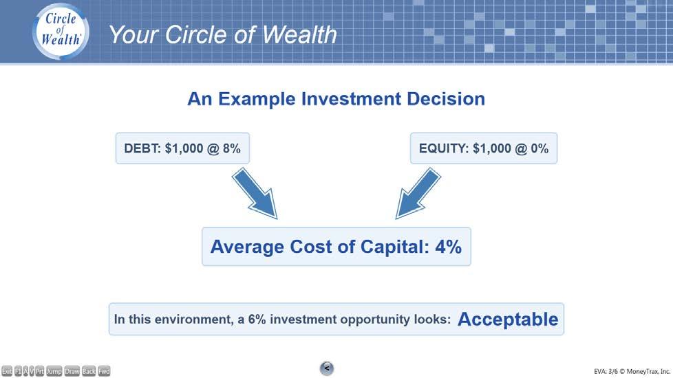 EVA (Investment Decision Unacceptable Screen 5 of 6) What you