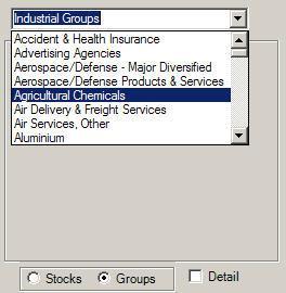 If the Agricultural Chemicals group is selected, buttons will appear for the stocks in this industrial group. You can then click on any of the buttons to bring up a chart.
