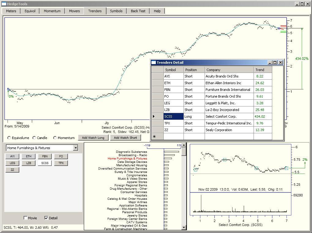 Trenders The Trenders application shows how stocks are trending within their industrial groups. This analysis is meant to show where the money is flowing by industrial groups over a period of time.