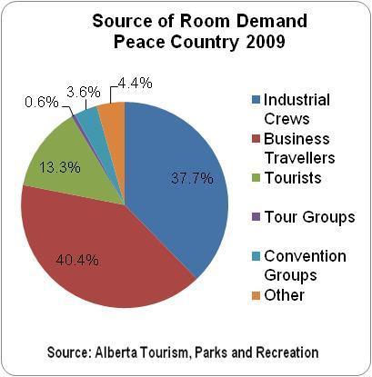 rooms Average occupancy rate in the