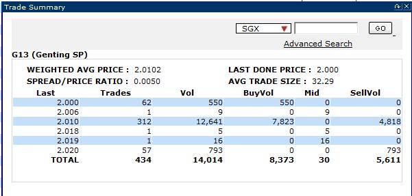 *Available for SGX / BURSA / HKEX d) To View Trade Summary