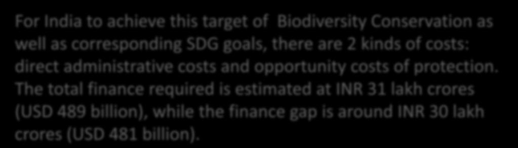Challenges in implementing SDGs in India The total finance required for climate adaptation including National Action Plan for Climate Change (NAPCC) and State Action Plan for Climate Change (SAPCC)