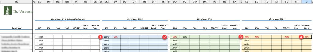 Note: If the planning data entered differs from one year to the next, the number for the outer-most year will appear in red.